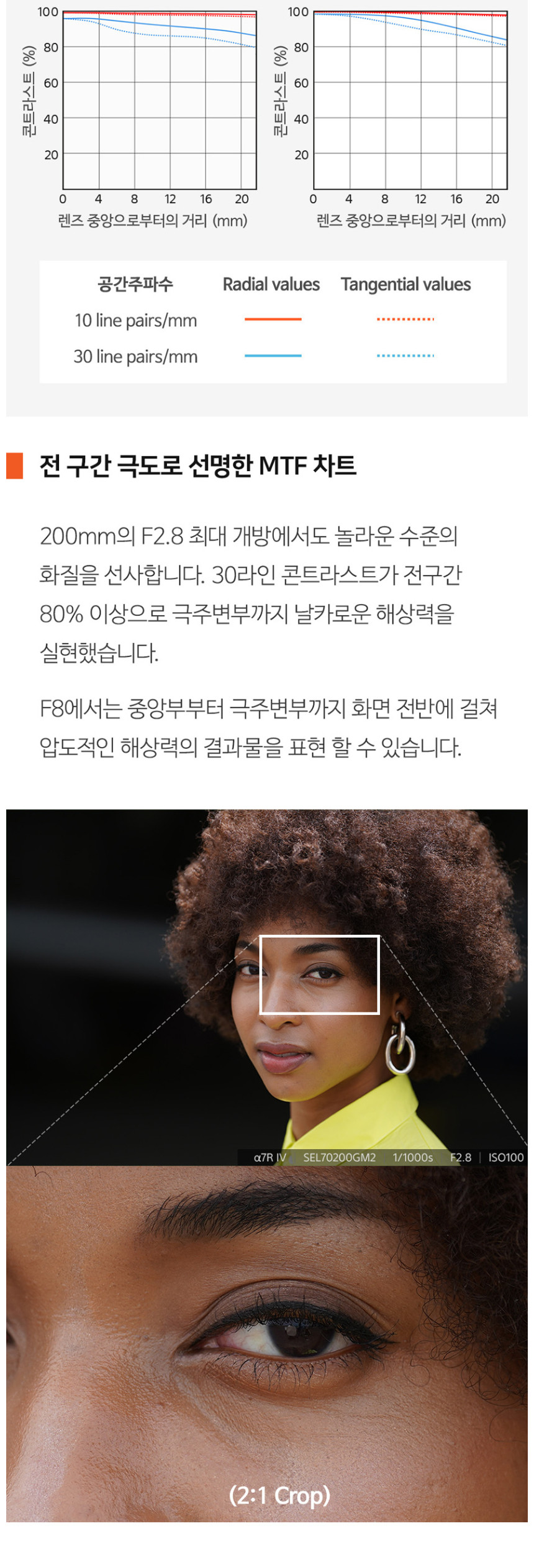 소니SONY FE 70-200mm F2.8 GM2 상세 정보 6