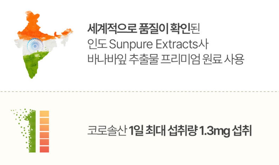 혈당관리엔 바나바잎 추출물 코로솔산 크롬 60정 5통 - 상세 이미지 5