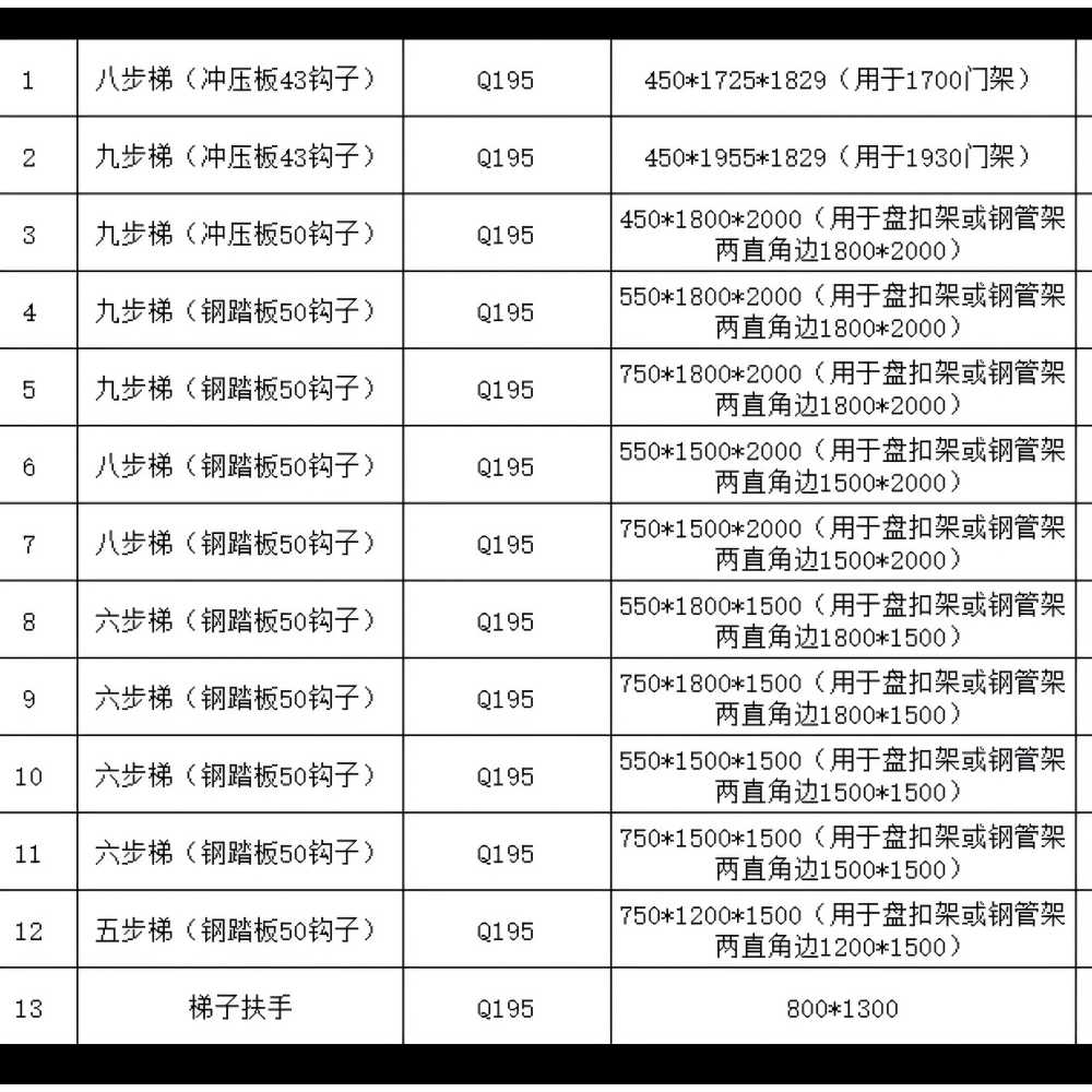 아시바 계단 발판 스케폴딩 공사장 시스템 동바리 5단 - 상세 이미지 5