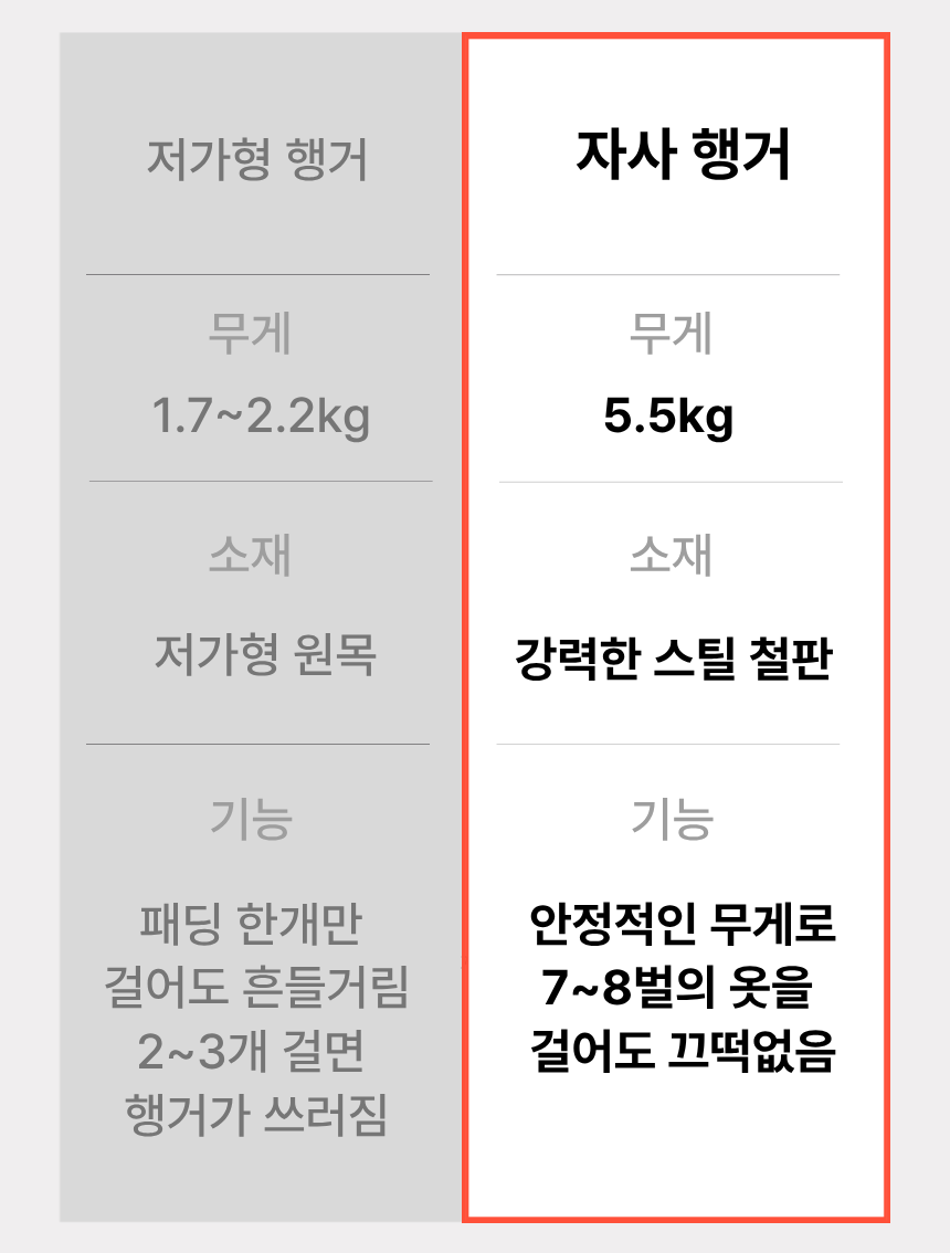 무거운 스탠드 행거 옷걸이행거 튼튼한 철제 고정식 옷 헹거