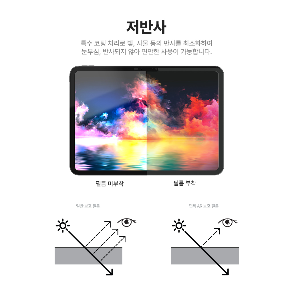랩씨 리얼 AR 사생활 보호 저반사 고화질 액정보호필름 아이패드 프로 33cm(13인치) M4 7세대, 1매입 - 상세 이미지 2