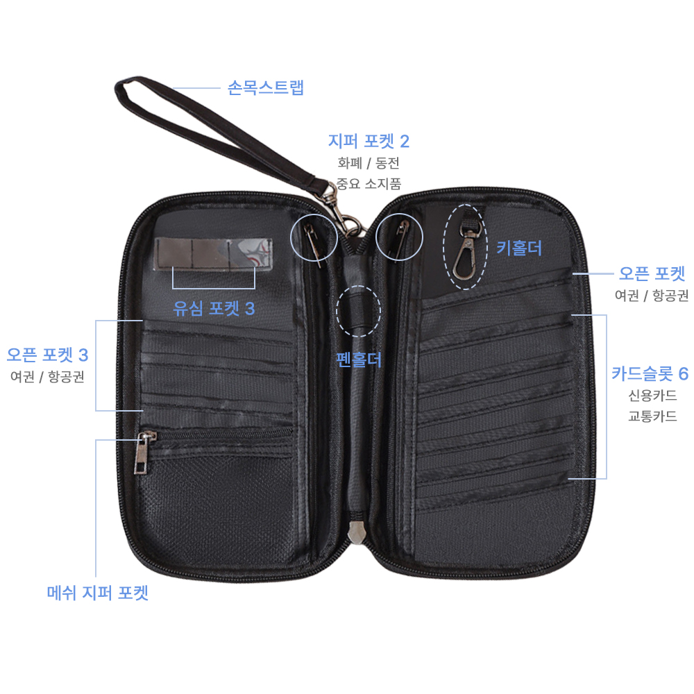 여권파우치 RFID 차단 안티스키밍 해외여행 여권케이스 블랙 이미지 7