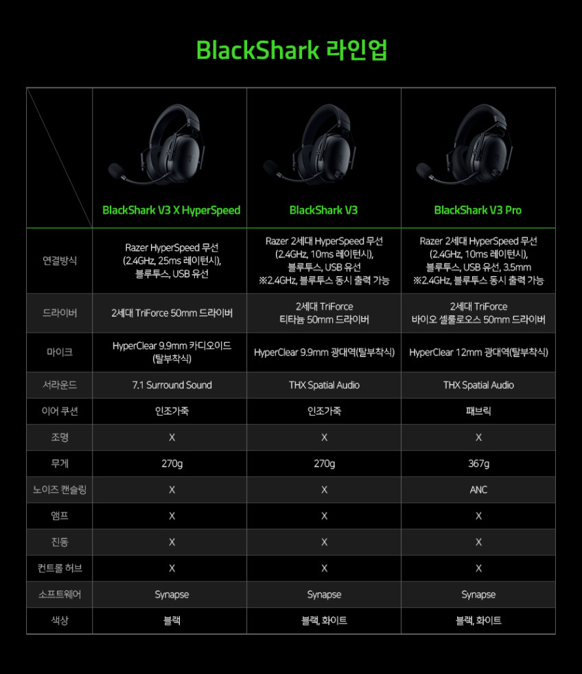 레이저 코리아 Razer BlackShark 블랙샤크 V3 Pro 무선 게이밍 헤드셋 게임용 판매처 상세 정보 이미지 1