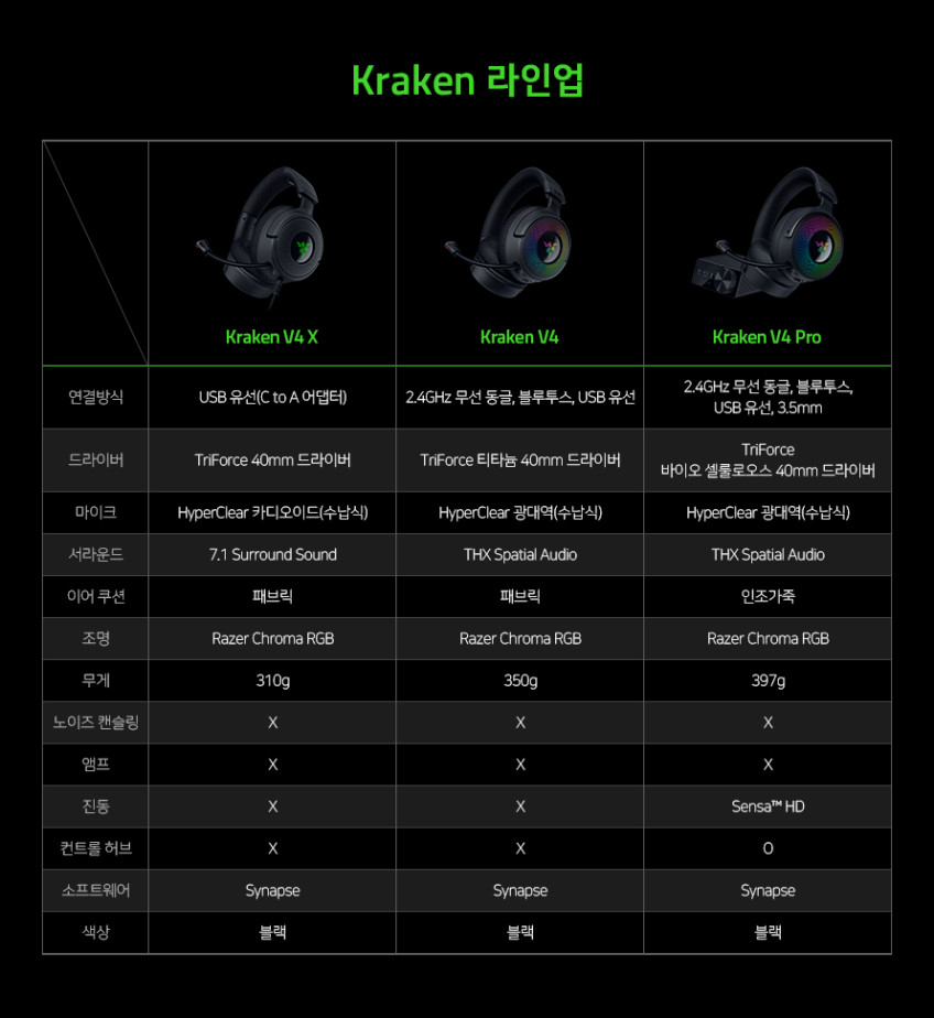 레이저코리아 크라켄 V4 Razer Kraken V4 게이밍 헤드셋 판매처 상세 정보 이미지 3