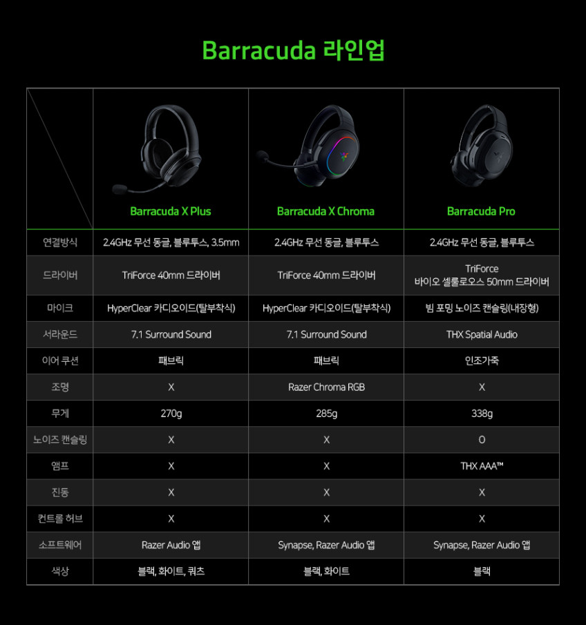 레이저 코리아 바라쿠다 Razer Barracuda X Plus 무선 게이밍 헤드셋 게임용 판매처 상세 정보 이미지 4