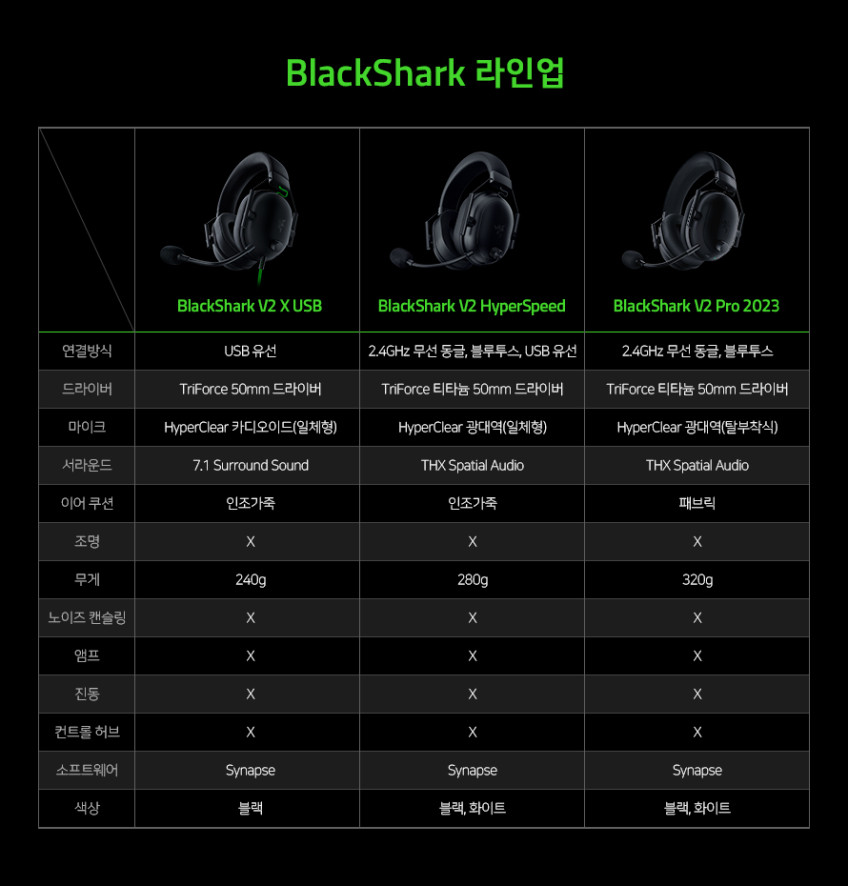 레이저 코리아 Razer BlackShark V2 HyperSpeed 블랙샤크 V2 하이퍼스피드 게이밍 헤드셋 판매처 상세 정보 이미지 2