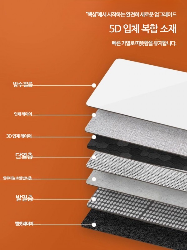 발난로 사무실 접이식 히팅 패드 파티션 히터 책상밑 삼중 보호 2단계 온도조절 - 상세 이미지 2