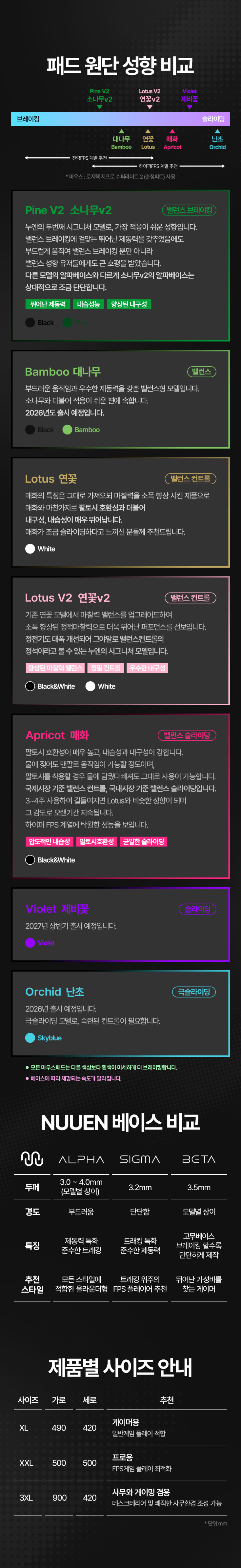 NUUEN Lotus V2 Alpha 누엔 연꽃v2 알파 하이브리드 게이밍 마우스패드 (밸런스 컨트롤) 판매처 상세 정보 이미지 2