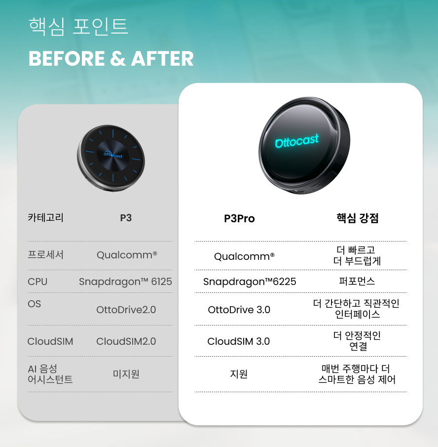오토캐스트 P3 Pro 무선 애플 카플레이 안드로이드 오토 올인원 차량용 스틱 상품 이미지