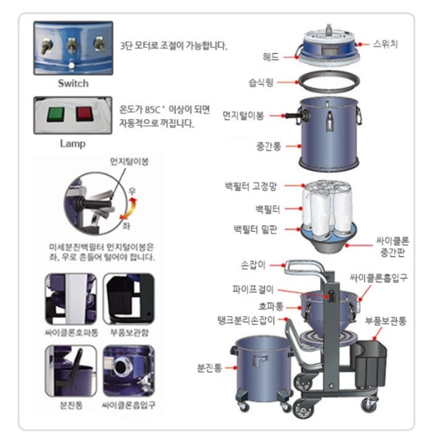 국산 산업용청소기 3모터 건식 창고 공장바닥청소기 60L 이미지 6