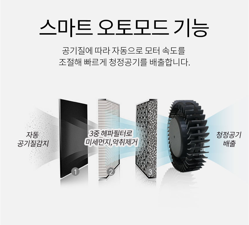 아이지오 미니 공기청정기 IJ-C001 자동차,원룸,사무실 - 상세 이미지 4