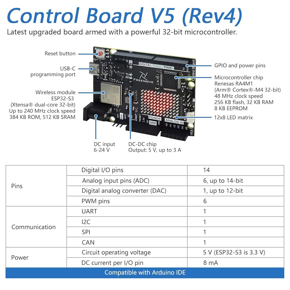 프리노브 컨트롤 보드 V5 Rev4 WiFi(아두이노 IDE와 호환), Arm Cortex-M4 마이크로컨트롤러, 온보드 ESP32-S3, LED 매트릭스, USB-C 커넥터, - 상세 이미지 3