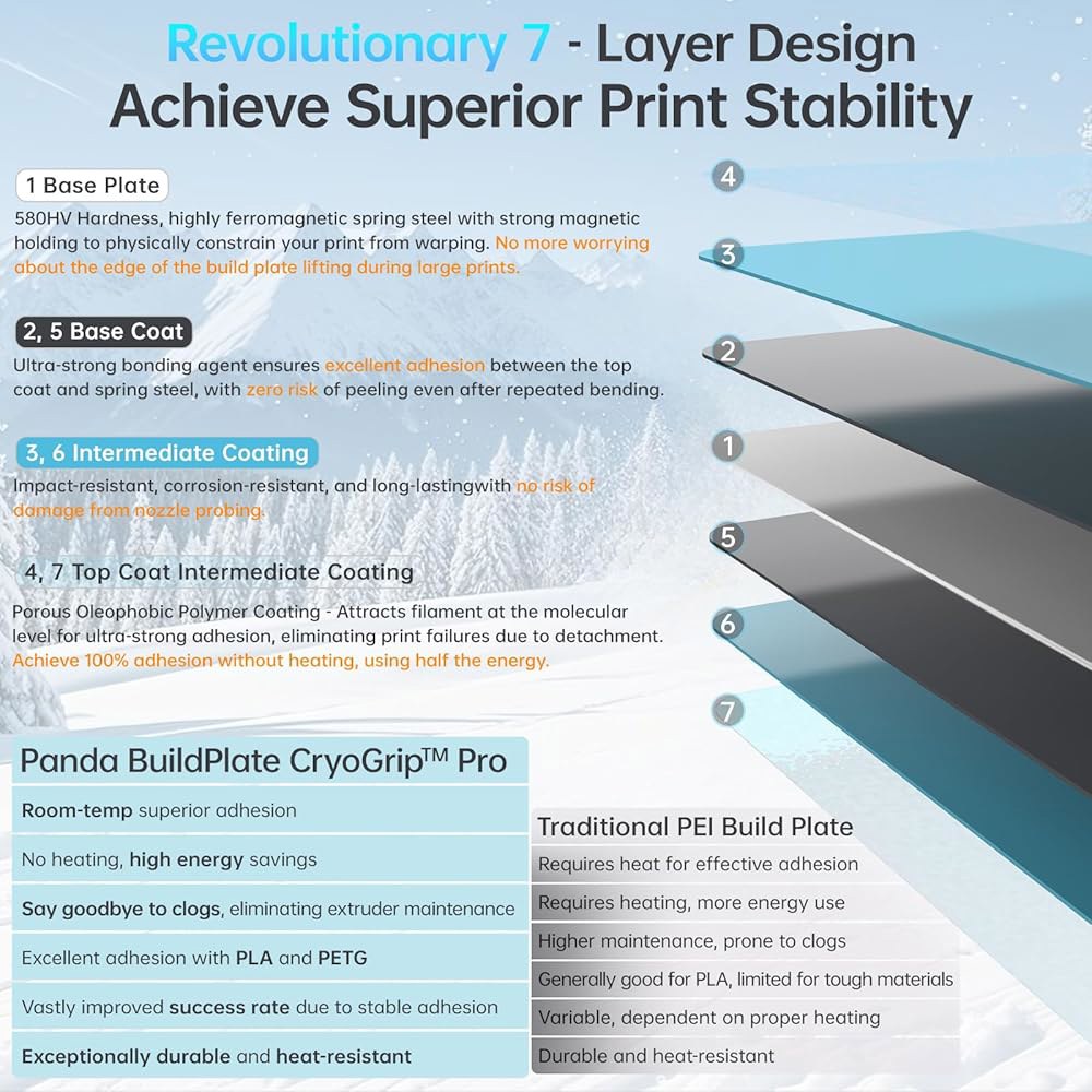 BIQU Cryogrip Pro Frostbite Panda Build Plate 257x257MM for Bambu-Lab P1P, P1S, P2S, X1C, X1E, A1 3D - 상세 이미지 3