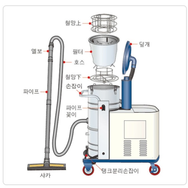 공업용 대형진공청소기 링브로워 삼상 흡입력좋은 산업용청소기 75L - 상세 이미지 5