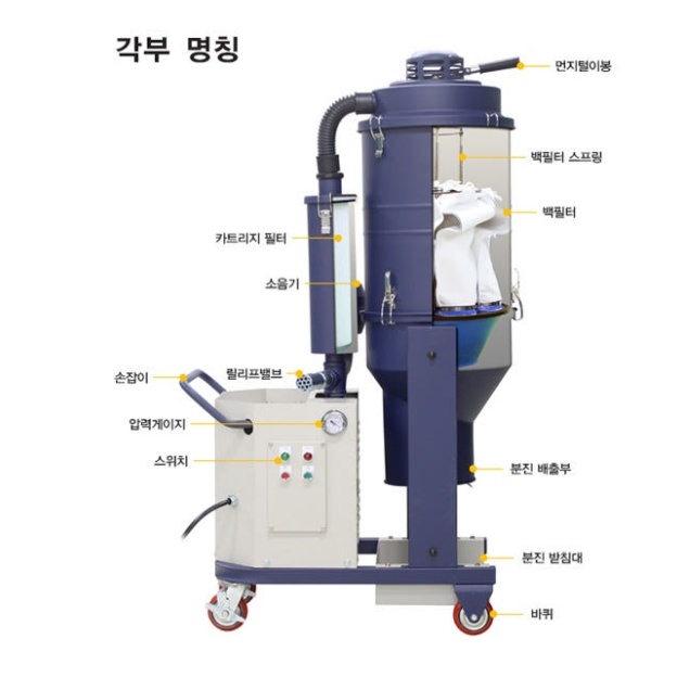삼상 대형산업용청소기 젯펄스타입 미세분진 공업용진공청소기 - 상세 이미지 3