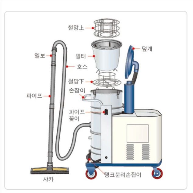 대형공업용청소기 삼상 링브로워 장착 산업용진공청소기 40L 이미지 6