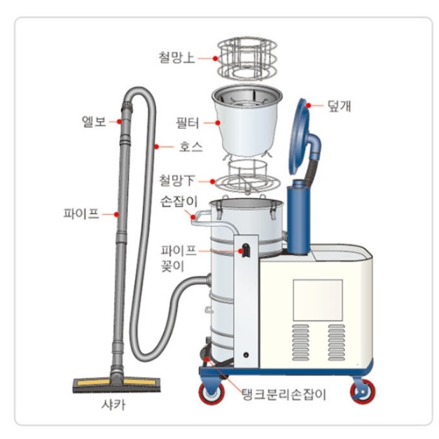 대형 산업용진공청소기 삼상 링브로워 업소청소기 40L - 상세 이미지 4