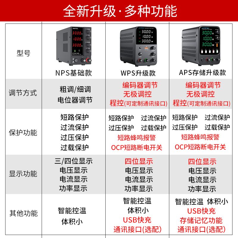DC 전압 전원공급기 공급 직류전원공급기 파워서플라이 직류 NPS3010W 30V10A 블랙 3자리 - 상세 이미지 3