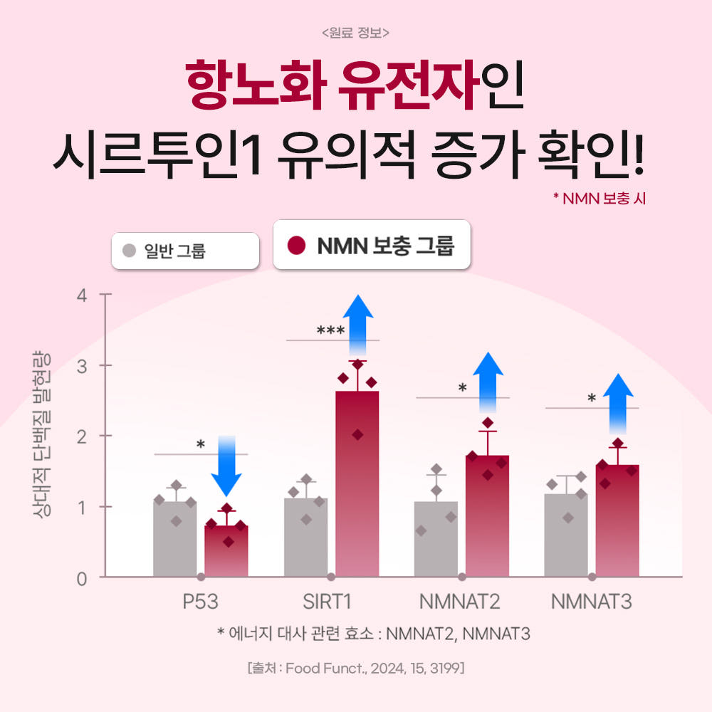 닥터바이 리버스에이징