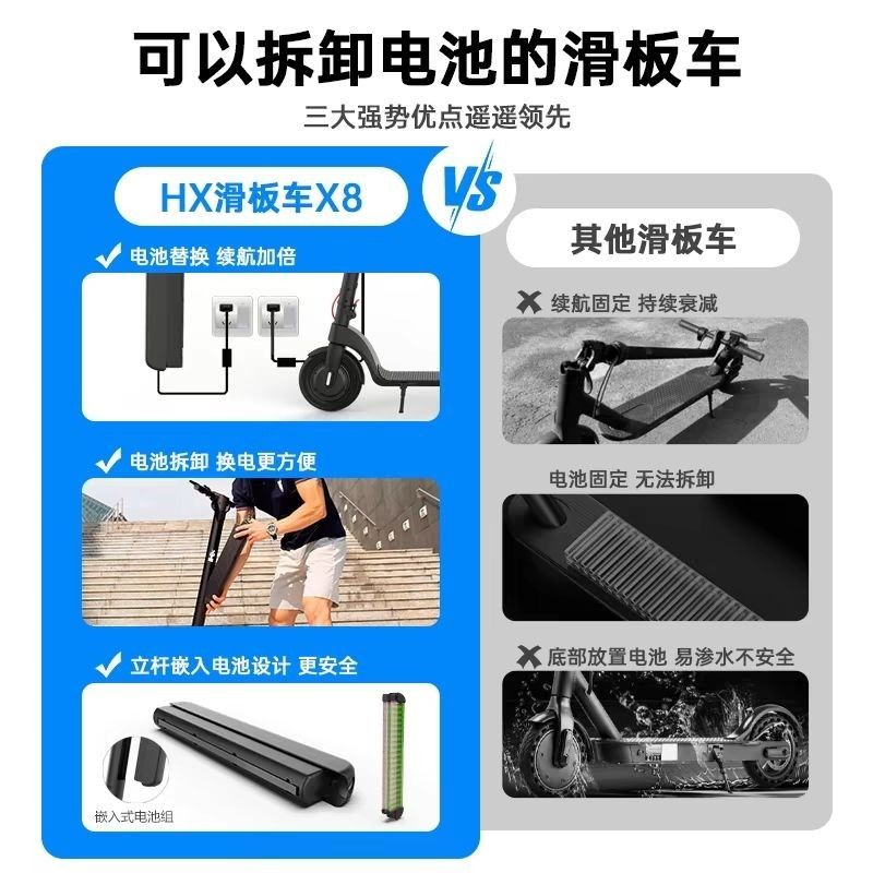 접이식 전동 컨트롤러 킥보드 스로틀게이지 초소형 계기판 6핀 단일 배터리 20km - 상세 이미지 4
