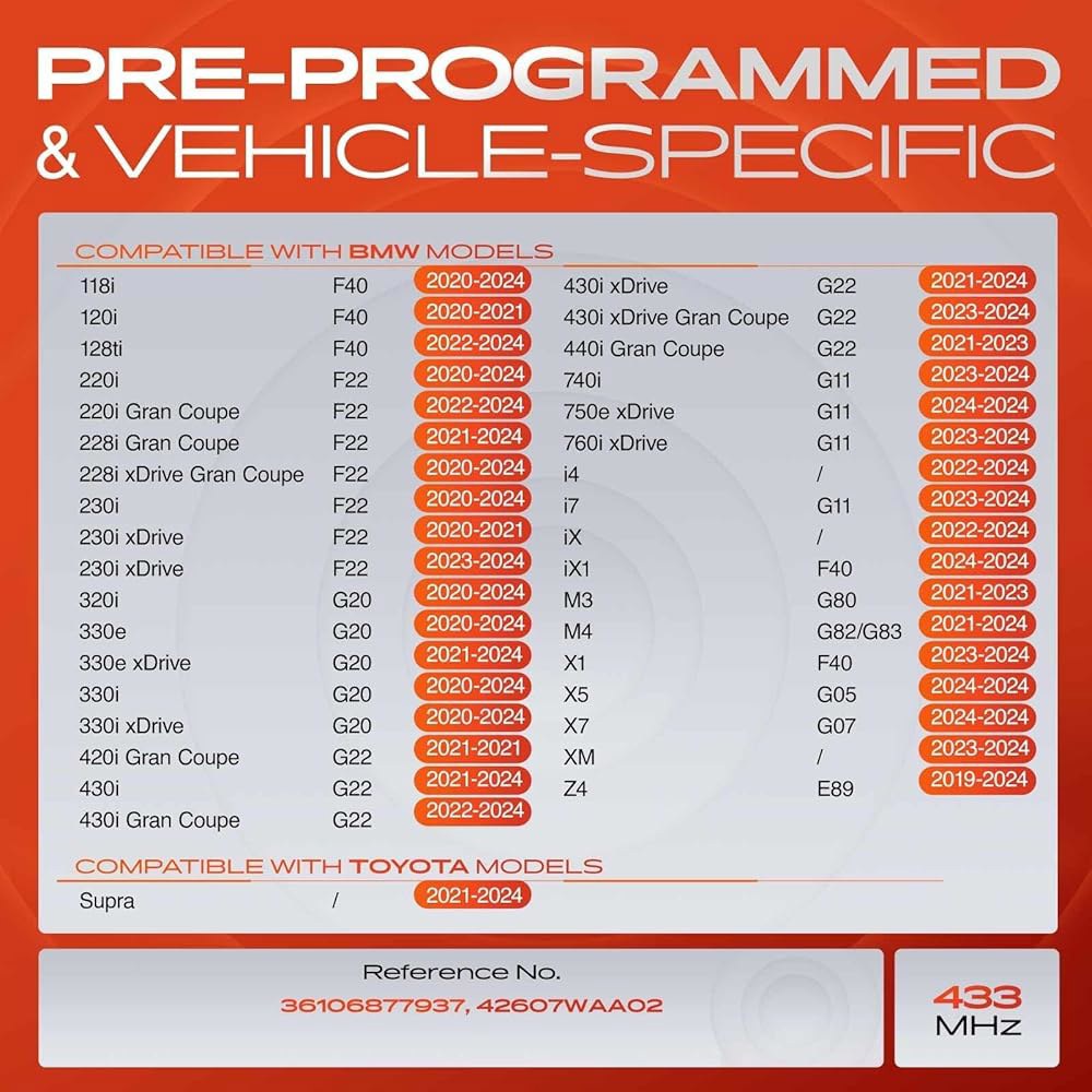 BMW, 토요타 - 118i, 120i, X5, 호환 220i, 330e, 330i, Z4, 430i, Supra 740i, X1, 420i Gran 433MHz Coupe, X7 - 상세 이미지 3