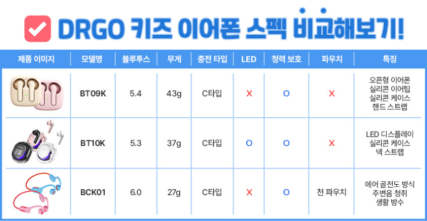 디알고 어린이안전 에어골전도 외부소리인지 키즈 청력보호 이어폰 BCK01 블루 판매처 상세 정보 이미지 2