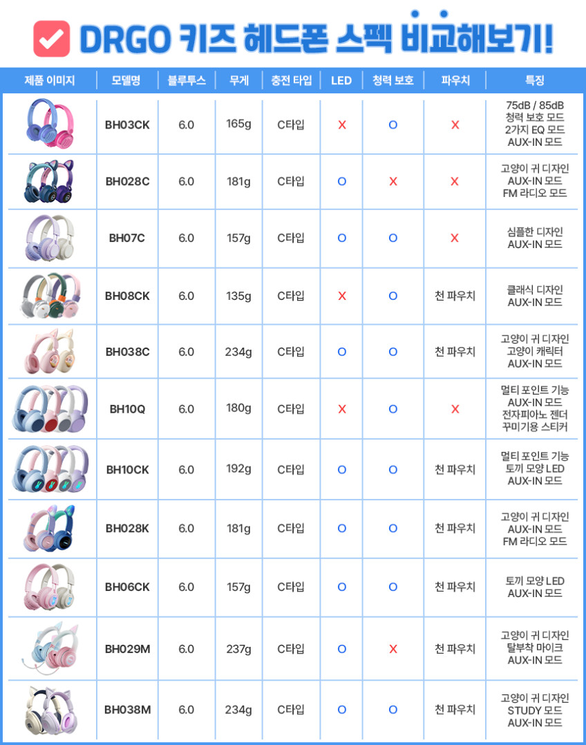 디알고 어린이안전 청력보호 피아노 블루투스 유무선 키즈 헤드폰 BH10Q 핑크 판매처 상세 정보 이미지 2