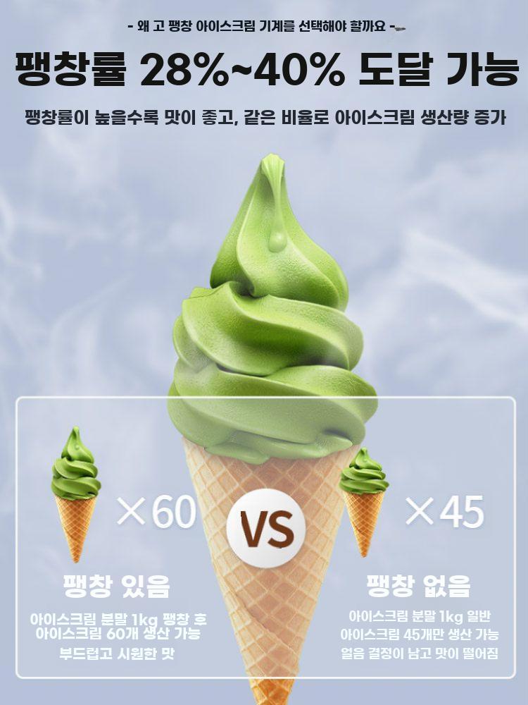 상업용 소프트 아이스크림 자동 제조기 테이블형 콘 머신 - 상세 이미지 3