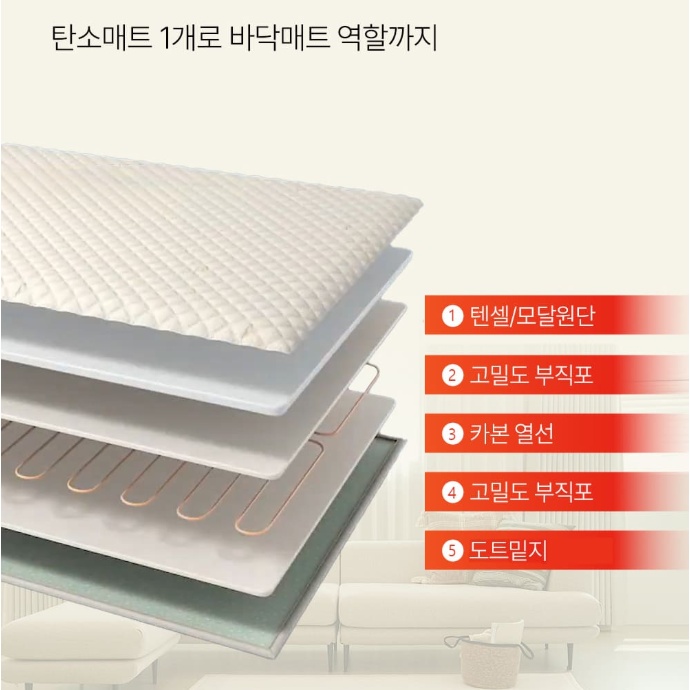 분리난방 침대용 전기매트 더블 2인용 워셔블 탄소매트 이미지 8