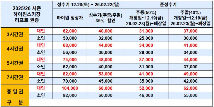 하이원리조트 어린이 스키강습 보드강습 하이원 스키강습권 리프트 장비렌탈 판매처 상세 정보 이미지 2