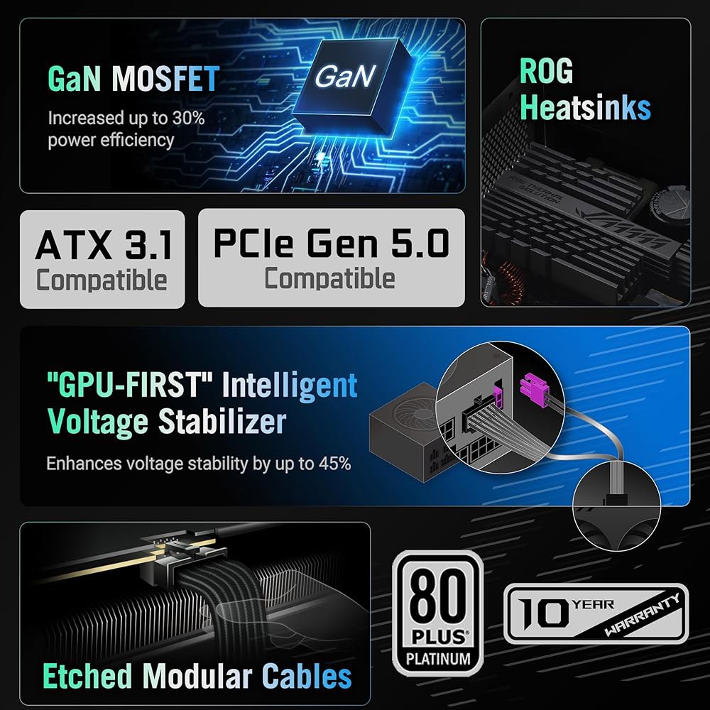 ASUS ROG Strix 1200W 플래티넘(완전 모듈식 전원 공급 장치, 80개 이상 플래티넘 인증, ATX 3.1, GaN MOSFET, GPU 우선 지능형 전압 안정기, - 상세 이미지 2