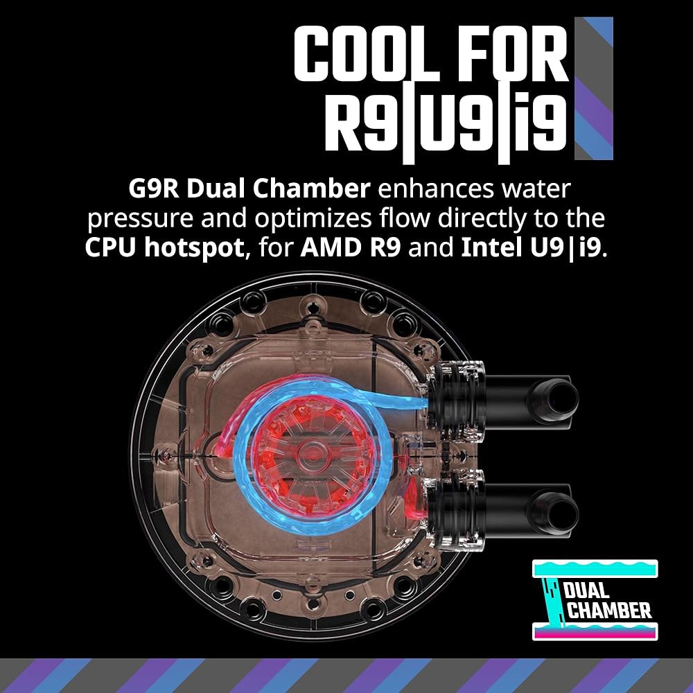 쿨러 마스터 360 코어 II CPU 액체 쿨러, 듀얼 챔버 펌프, 사용자 지정 가능한 aRGB 조명, 유지보수 필요 없음, 조용한 작동, 간편한 설치, AMD 라이젠 9 AM5| - 상세 이미지 2