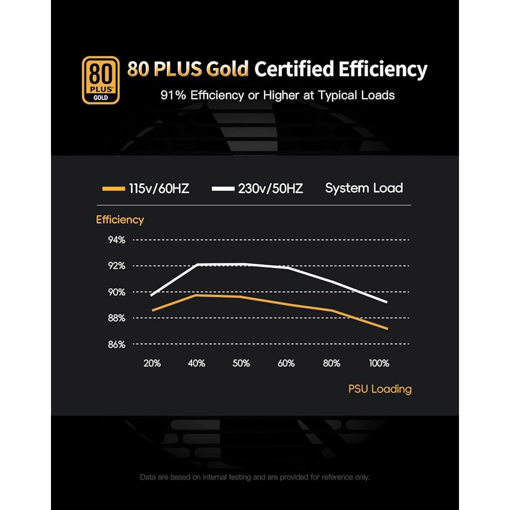 Superrer (2025) 850W PSU 전원 공급 장치 완전 모듈식, 80 플러스 골드, ATX 3.1 3.0, PCIE 5.1 5.0, 12V WR, 저소음, 일본 커패시터 - 상세 이미지 3