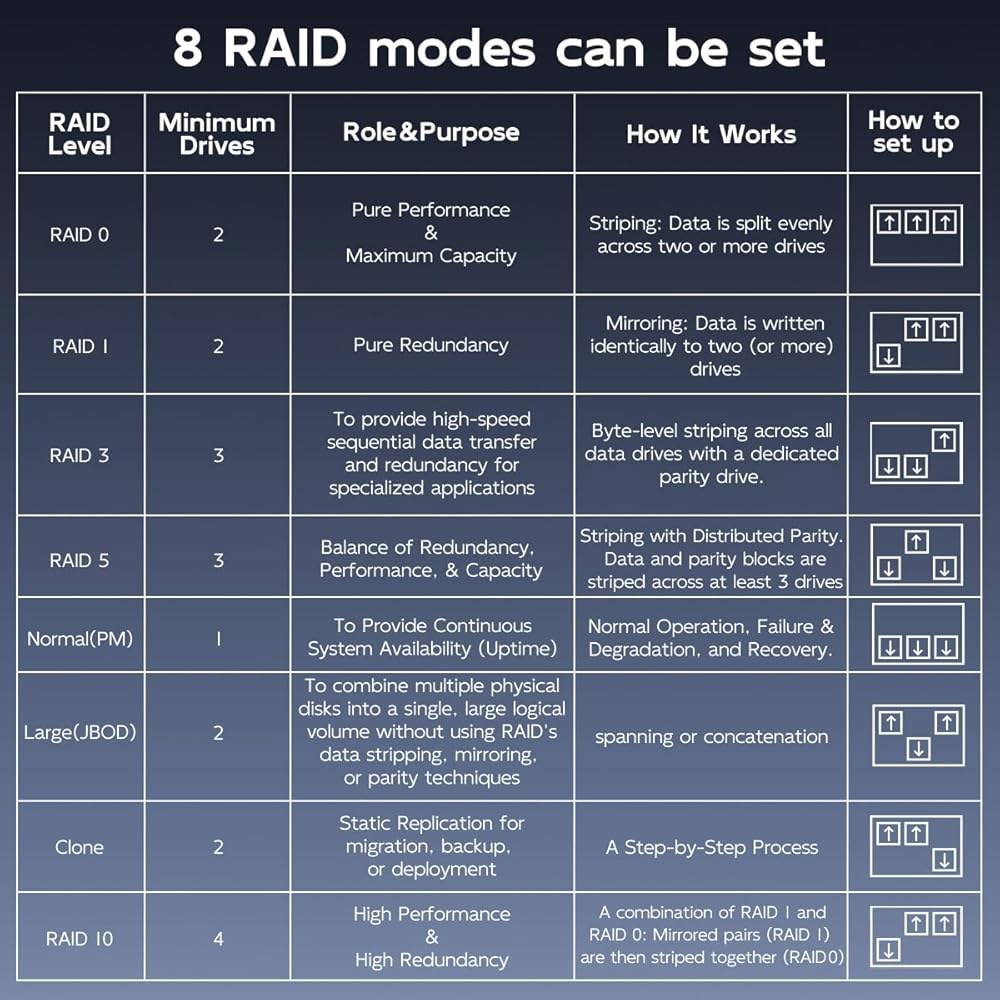 냉각 팬이 있는 3.5인치 SATA 드라이브용 MAIWO 4 Bay HDD RAID 인클로저, USB A-C 3.0 및 C-C 케이블 포함, 일반, 0, 3, 5, 1/10, 클론 - 상세 이미지 2