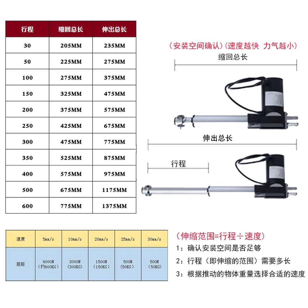 전기 실린더 소형 전동 피스톤 리니어 왕복 자동 기계 30mm/s / 추력 500N DC 12V 7 - 상세 이미지 3