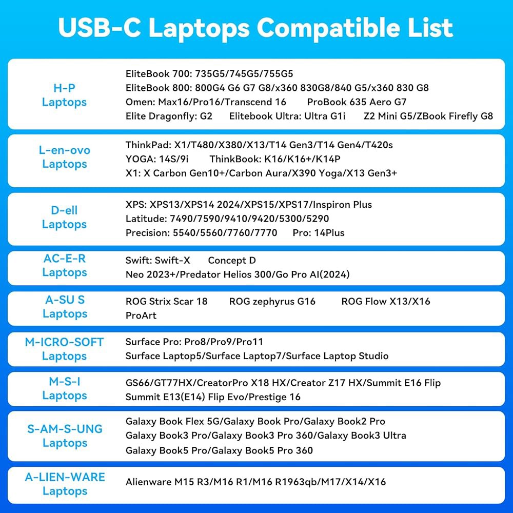 USB C 노트북 도킹 스테이션 3는 120W 전원 공급 장치 15-in-1 썬더볼트 도크를 갖춘 4K 모니터(2DP 및 HDMI 포트 PD100W / 10Gbps SD&TF 이더 - 상세 이미지 2