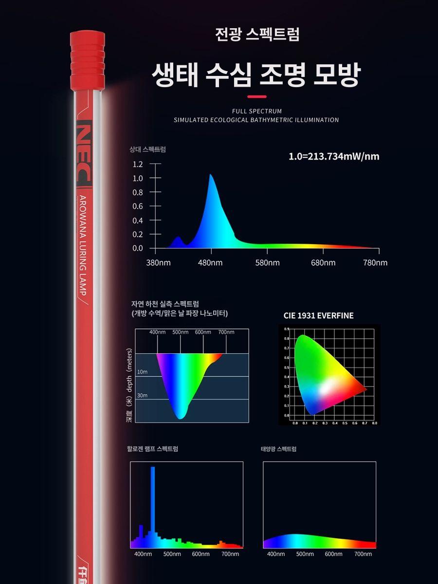 드래곤피쉬 전용 수중 LED 램프 금용 어항 NECA NEC 전문 유인등 30W 98cm A - 상세 이미지 3
