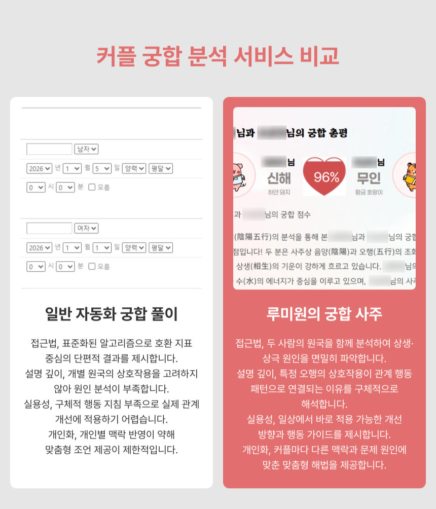 잘맞는 커플 사주 결혼 예비 신혼 부부 연애 궁합풀이 남녀 상극 상생 테스트 루미원 - 상세 이미지 3