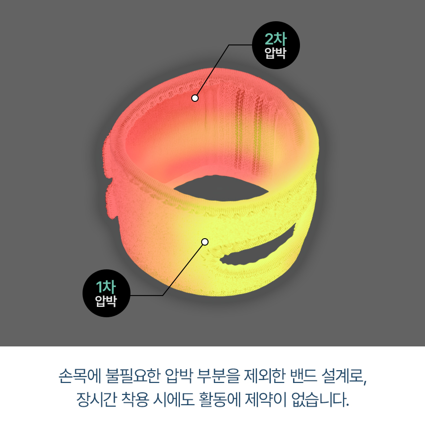 스케쳐스 손목 보호대 퍼포먼스 TFCC 건초염 터널증후군 팔목 밴드 아대 - 상세 이미지 4