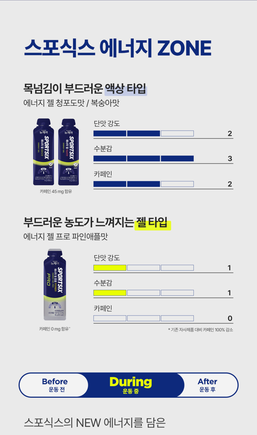 뉴케어 스포식스 러닝 마라톤 에너지 젤 프로 파인애플맛 6포, 1개 판매처 상세 정보 이미지 2