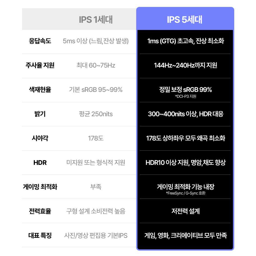 게이밍모니터 180Hz 모니터 FAST IPS 27인치 모니터 스카이워스 리뷰