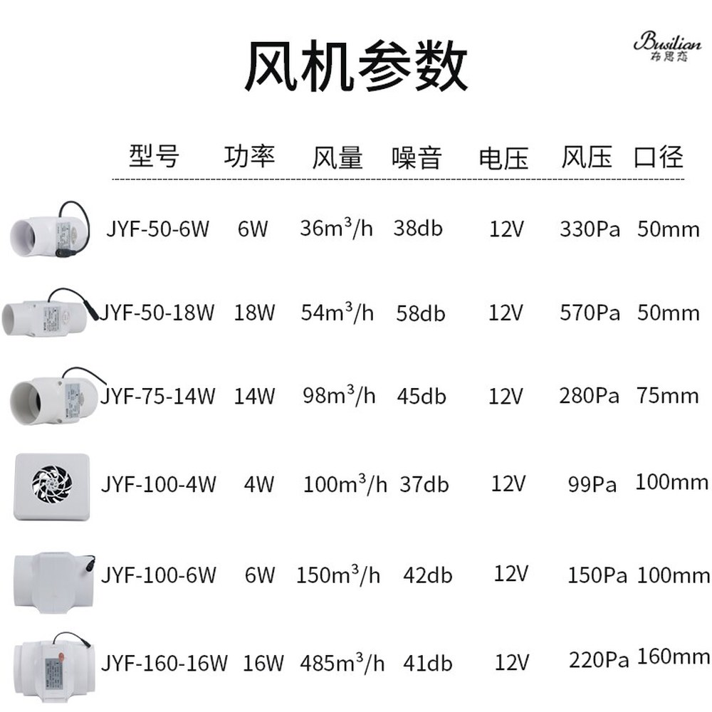 온실 충전식 정화조 태양광 공기순환 5W 110구경 배기팬 1 2인치/50 6와트 송풍기 전압 12v 2 - 상세 이미지 2