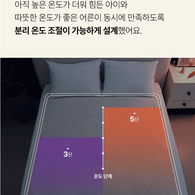 분리난방 탄소매트 2인용전기장판 침대용 워셔블전기요 이미지 7