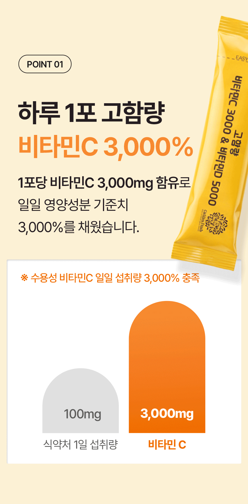 고함량 비타민C 3000 비타민D 5000IU 3개월분 비타민씨 가루 90포, 1개 - 상세 이미지 4