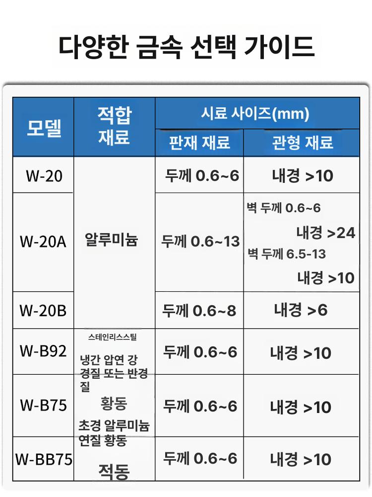 휴대용 알루미늄 스테인리스 금속 경도 측정기 W 20AB92 W-20 알루미늄0.6-6mm - 상세 이미지 2