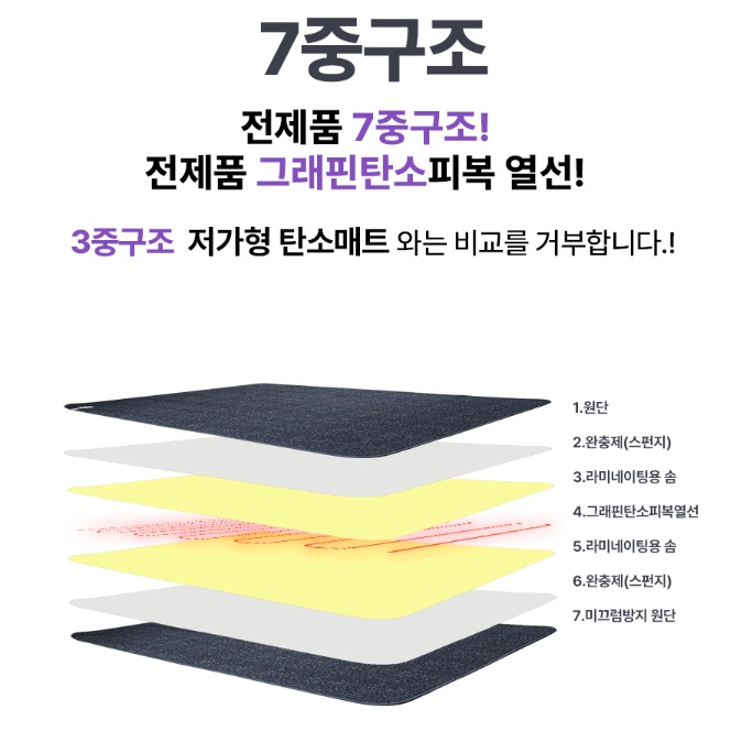 한일전기요 그라핀 탄소매트2인용 침대전기매트 더블 - 상세 이미지 2