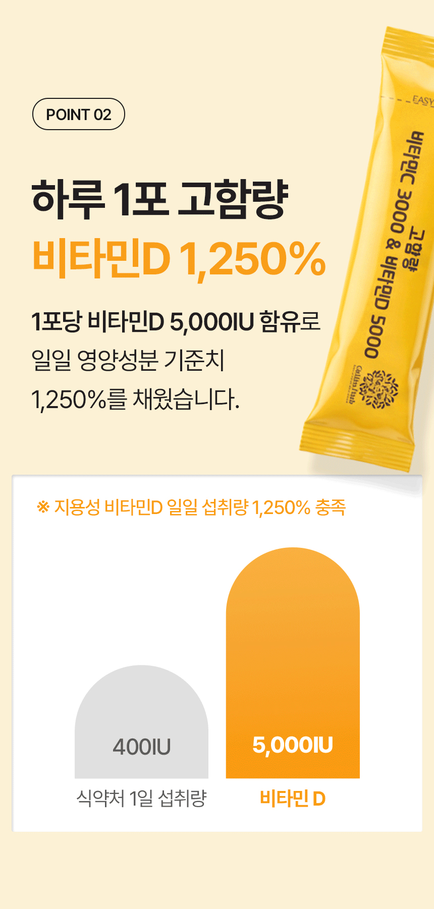 고함량 비타민C 3000 비타민D 5000IU 3개월분 비타민씨 가루 90포, 1개 - 상세 이미지 5