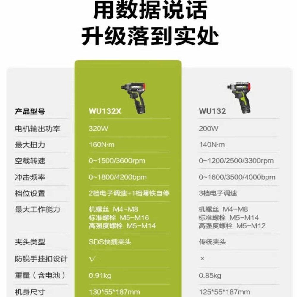 충전드릴 전기드릴 임팩트 전동 충전임팩드라이버 12V 핸드드릴 WU132X 1 베타모터 충전기 배터리 없음 WU132 9 - 상세 이미지 2