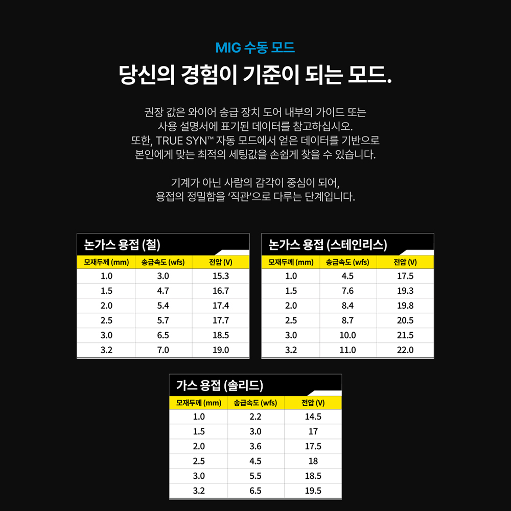 코발트 논가스 용접기 네비게이터 철 스텐겸용 아크용접기 MG120 이미지 6