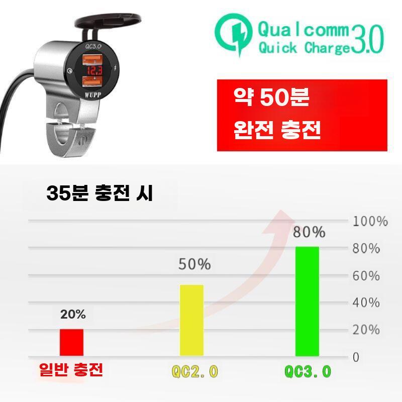 오토바이 고속충전기 USB소켓 방수 바이크 충전 커넥터 실버 3.4A +전압계+스위치 - 상세 이미지 5